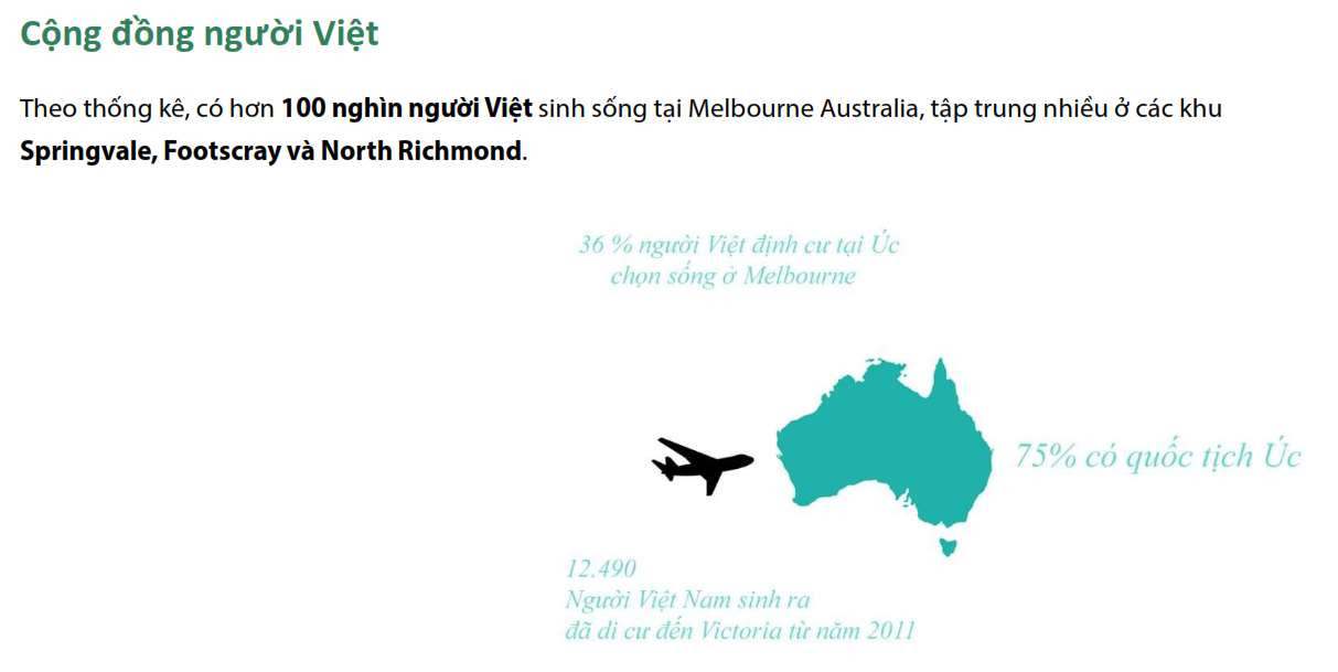 Kinh tế Melbourne